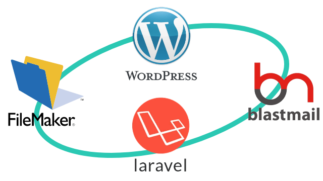 WordPressとローカルシステム